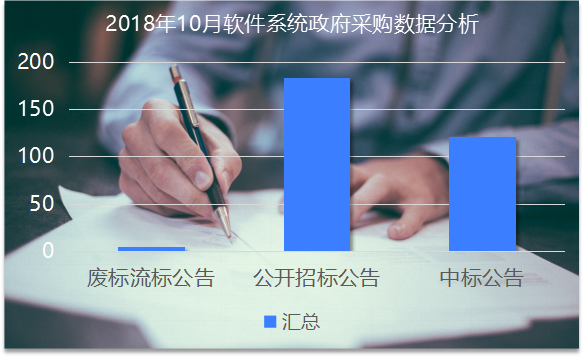 10月软件系统政府采购：APP进校园遇到高门槛