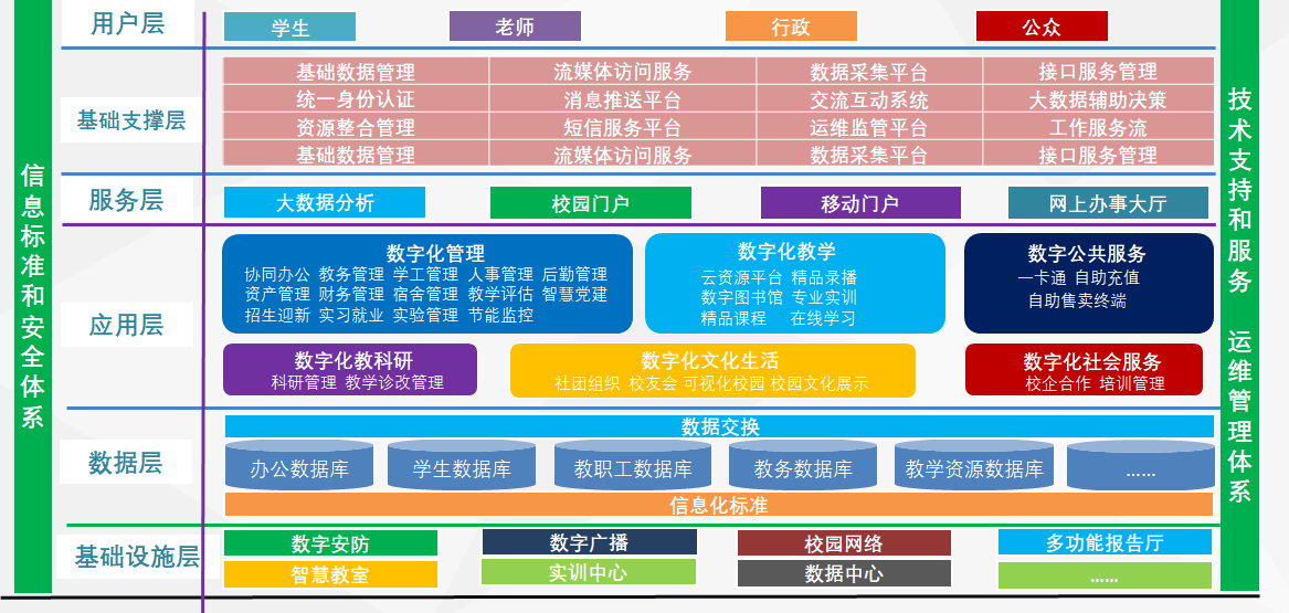 智慧校园云平台