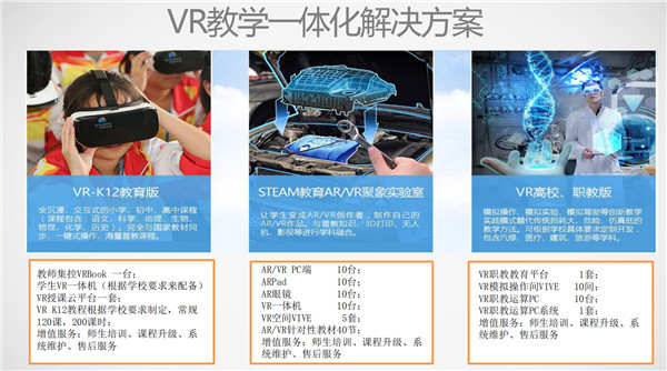 未来VR教育的发展成趋势