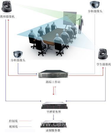 易捷录播成功应用于上海三好中学