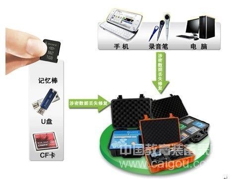 中国高校组建“数据恢复实训室”再掀热潮