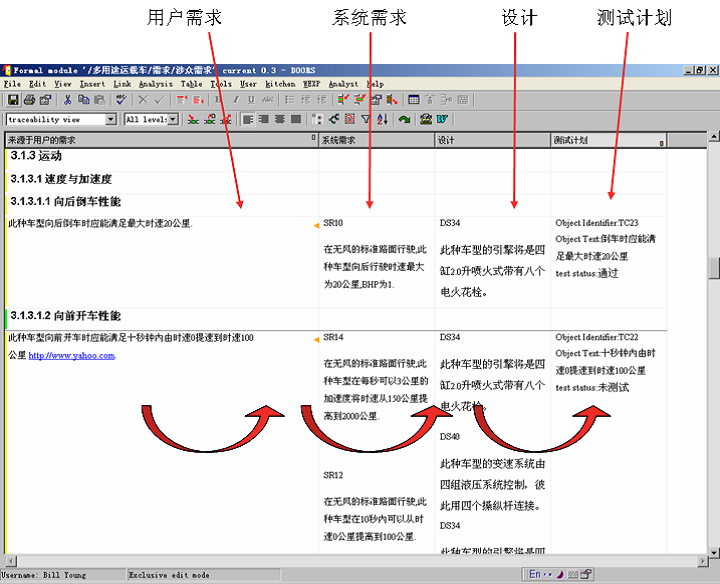 DOORS和Reqtify的集成需求管理解决方案 DOORS和Reqtify的集成需求管理解决方案