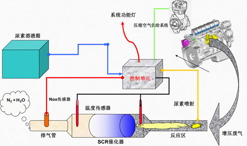 徐工矿业取得充放气系统、可自动调压的油气悬架系统及调压方法专
