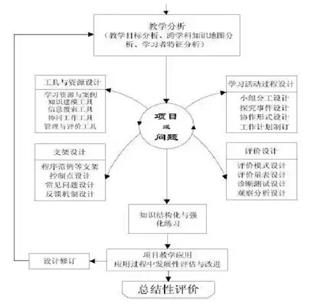 STEM教育理念如何落地教学实践