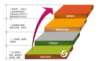 智慧教室互动黑板产品方案