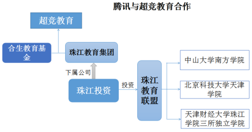 风口催生电竞教育,上市公司如何抢滩市场?