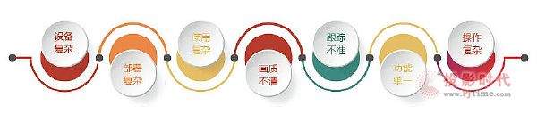 大华推出第三代教学录播系统 为教育“加分”