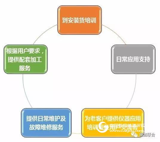 LGR离轴积分腔输出光谱法CO2/CH4温室气体国标正式公布