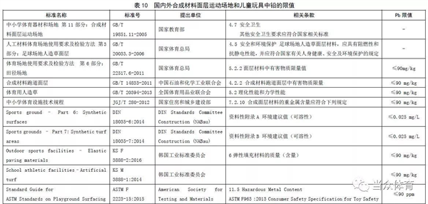 新国标|塑胶跑道成品中六类有害物质有谁