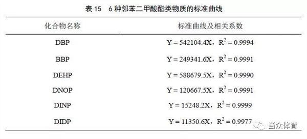 新国标|塑胶跑道成品中六类有害物质有谁