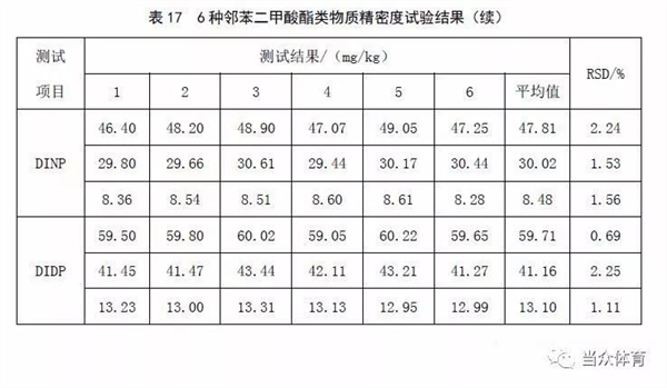 新国标|塑胶跑道成品中六类有害物质有谁