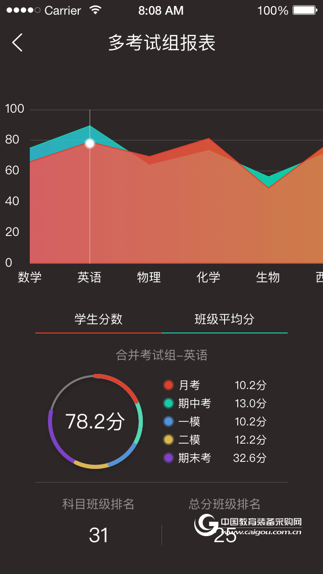 易学YEESRP数字化校园管理平台