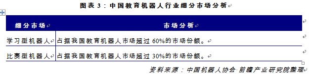 教育机器人未来专用型机器人市场前景更广?