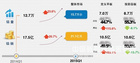 2015年Q1，希沃稳居中国交互智能平板市场第一