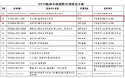 喜訊！立達信牽頭制定的教育照明標準入選工業和信息化部2019年團體標準應用示范項目名單！