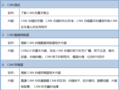 【2019年8月29-30日】車載總線技術邀請函