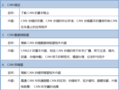 【2019年8月29-30日】车载总线技术邀请函