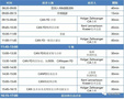 線下研討會邀請函 | CAN FD Technology Day