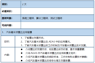 邀請函車用毫米波雷達測試ADAS HIL