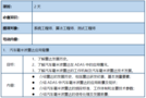 邀请函车用毫米波雷达测试ADAS HIL