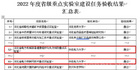 华北电力大学（保定）两个省级重点实验室顺利通过验收