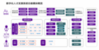 讓培訓效率翻倍！弘成企業培訓系統助力企業數字化轉型