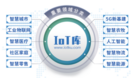 IoT库—物联网产业数字化服务平台
