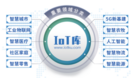 IoT庫—物聯網產業數字化服務平臺