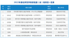 通化师范学院成功获批8项国（省）培项目