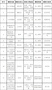 西华大学新增12门省级一流本科课程