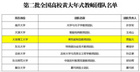 大连理工大学高性能制造教师团队入选第二批“全国高校黄大年式教师团队”