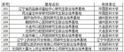 大連醫科大學獲批3個2023年度遼寧省研究生聯合培養示范基地