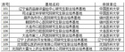 大连医科大学获批3个2023年度辽宁省研究生联合培养示范基地