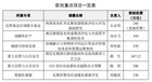 安徽理工大學國家級重點項目立項數取得新突破