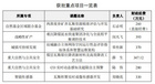 安徽理工大学国家级重点项目立项数取得新突破