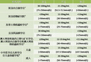 25(OH)D標準化檢測試劑盒（酶聯免疫法）——廣東固康生物科技