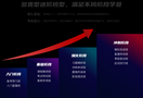 華翰科技必過網校全新升級鉍過平臺，打造成人教培“平臺+內容”數字化整體解決方案