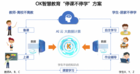 “停课不停学”案例显成效，OK智慧教育方案凸显教育真功夫