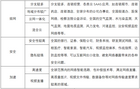 SD-WAN在國內現階段下的發展要點分析