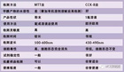 CCK-8试剂盒 | MedChemExpress