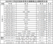 鹽城市選手在江蘇省首屆中小學體育俱樂部聯賽跳繩總決賽中取得佳績