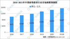 2021年中国高等教育行业发展现状：市场规模将超1.5万亿