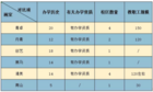 西安各大畫室實力大PK，讓你更有針對性選擇
