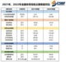 總面積達37億平方米！國家體育總局公布“2022年全國體育場地統計調查數據”