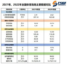 总面积达37亿平方米！国家体育总局公布“2022年全国体育场地统计调查数据”