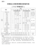 《河南省義務教育課程實施辦法（試行）》印發