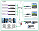 奧維視訊推出全IP架構的應急指揮系統