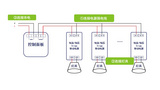 莱分享 | 简单四步,学会0/1-10V调光接线
