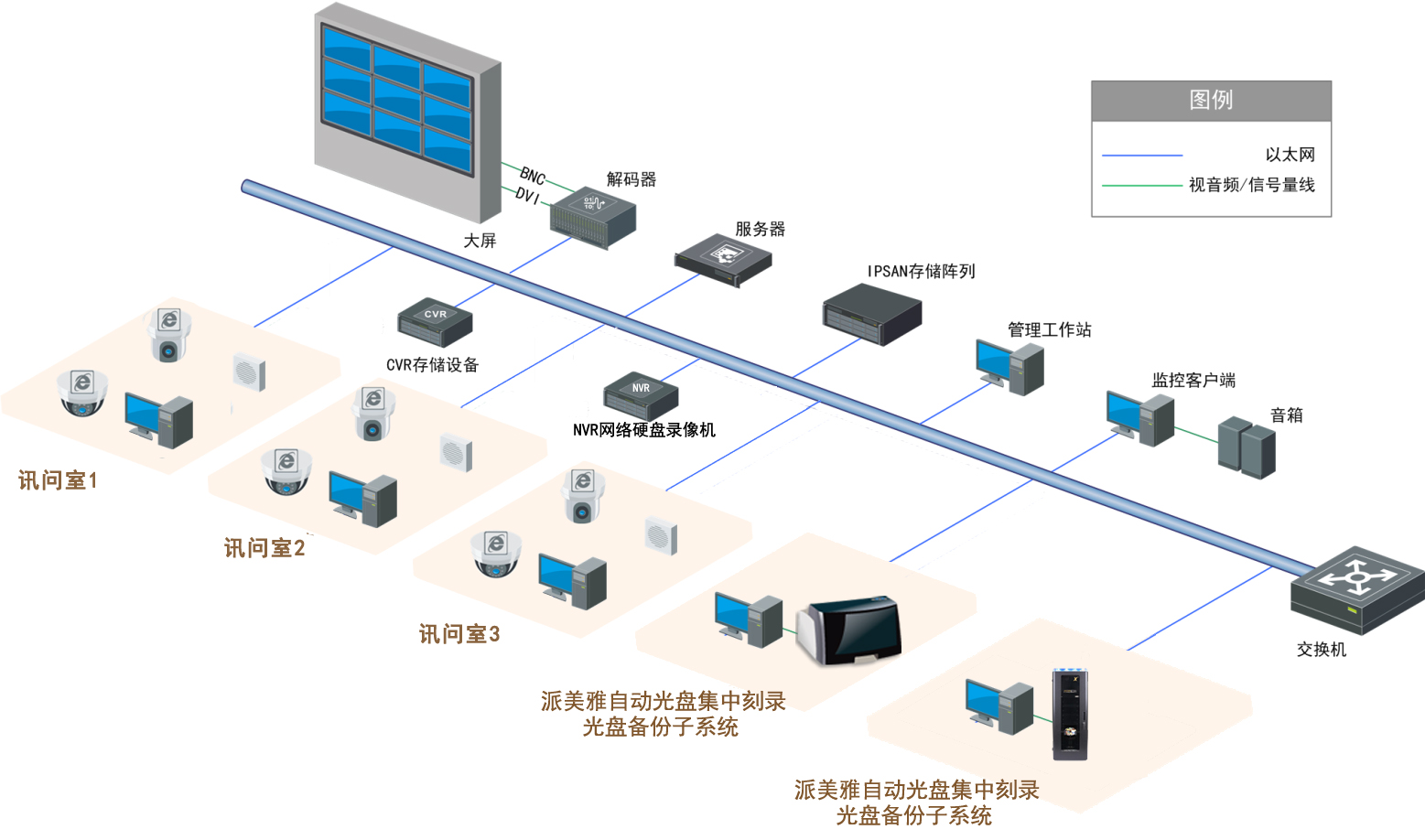 派美雅监控视频备份刻录系统 PMY-6400 自动光盘刻录备份