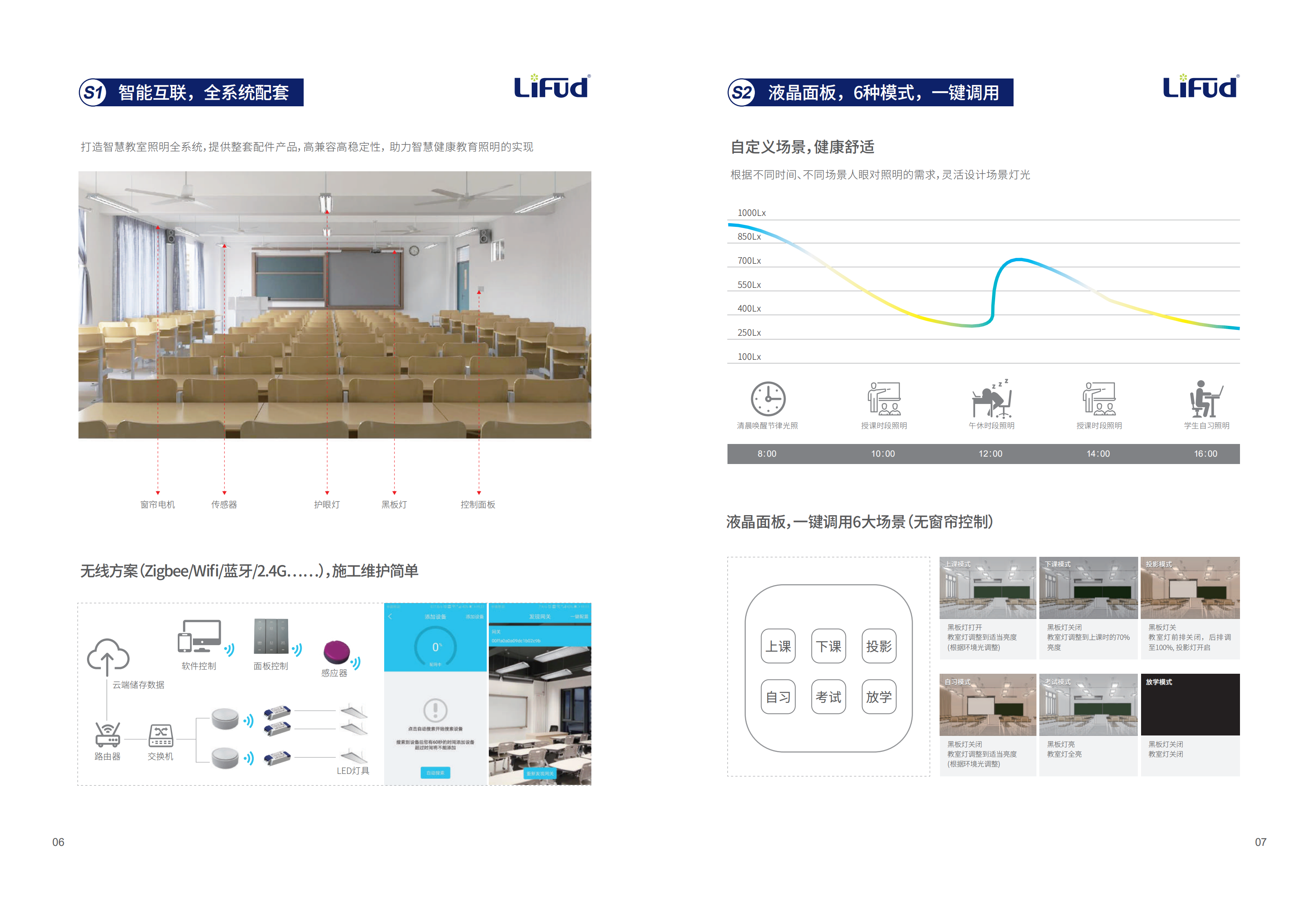 萊福德LIFUD教室照明專用電源體驗之王-LF-GSZ040PC